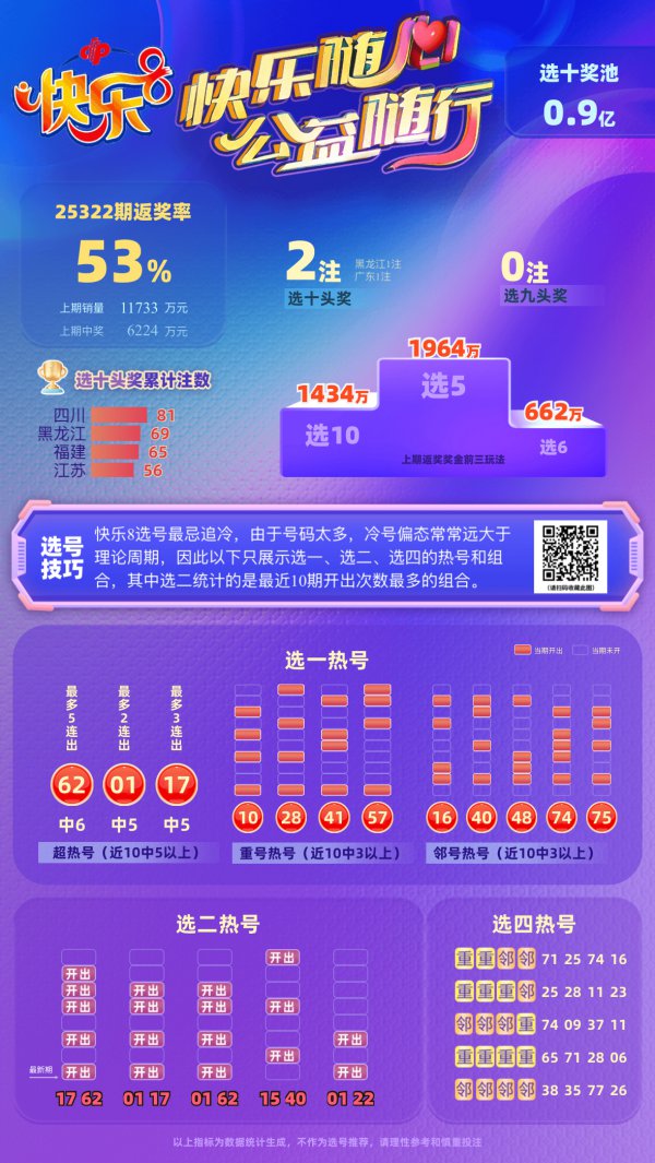 【蔗姜】欢跃8第25323期分析_欢跃8